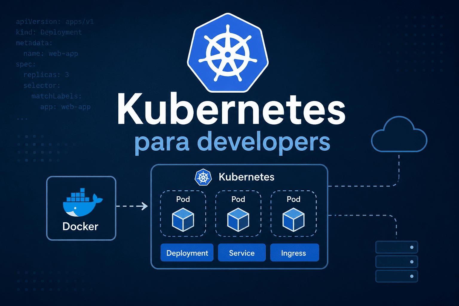 Infraestructura basada en Kubernetes para desplegar y gestionar aplicaciones web